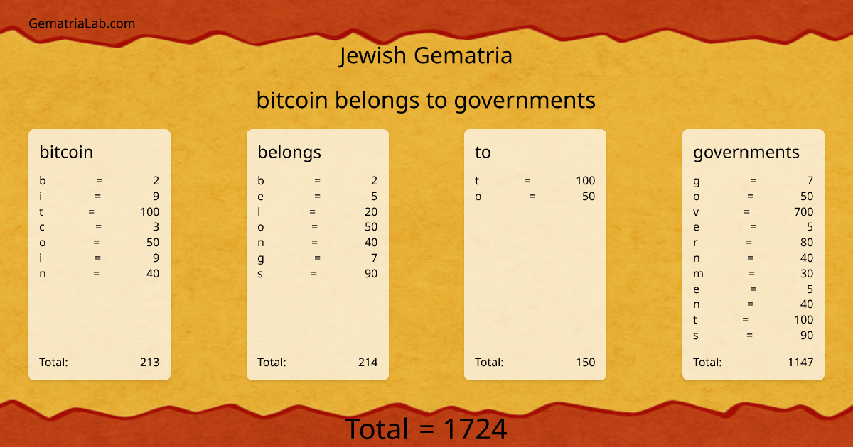 bitcoin belongs to governments in jewish Gematria